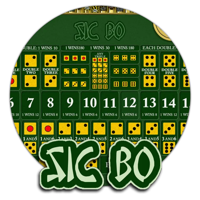 Sic Bo - SKYBET138